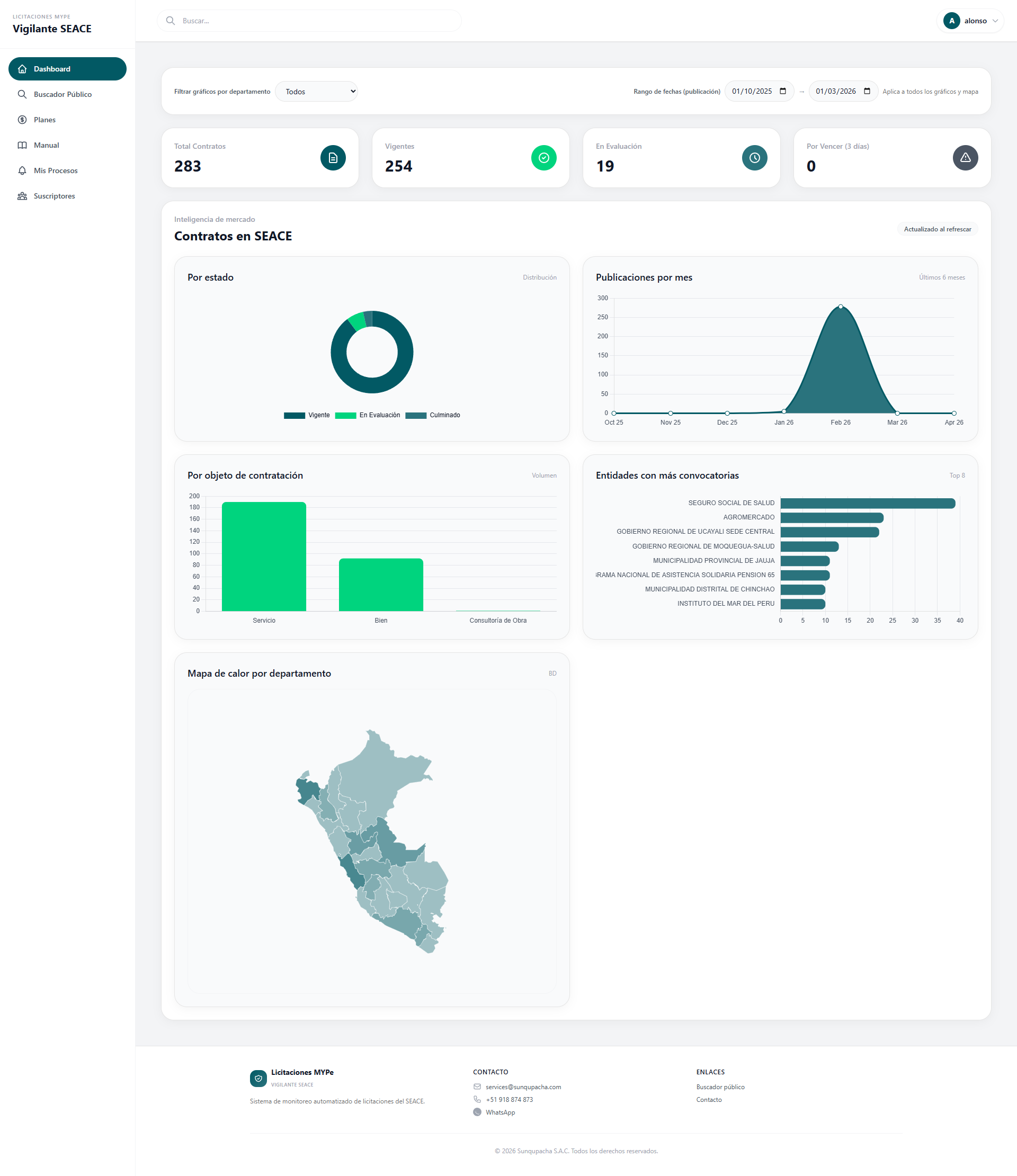 Dashboard con gráficos estadísticos
